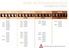 Makeup Forever Hd Foundation Colour Chart Saubhaya Makeup