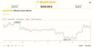 Markets Update Crypto Prices Recover As Bitcoin Cash Leads