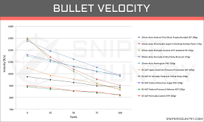 44 studious bullet balistic chart