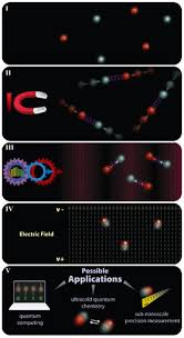 Due to the polar nature of the water molecule itself, other polar molecules are generally able to dissolve in water. Polar Molecules Chemistry For Non Majors