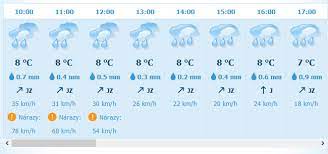 Teploty budou postupně stoupat a o víkendu dosáhnou na mnoha. Nove Predpovedi Na In Pocasi Jsou Vyrazne Presnejsi In Pocasi