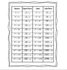 We did not find results for: 8 9 Study Guide And Intervention Perfect Squares