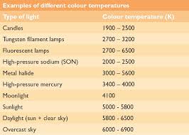 led guide