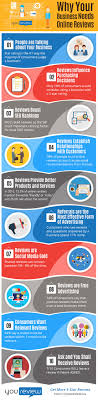 Infographic 10 Reasons Your Business Needs Online Reviews Https Start Youreview Us Infographic 10 Reasons Y Online Reviews Infographic Reputation Management