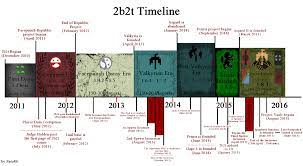 The server is the second oldest running server in minecraft. Minecraft Server 2b2t Part 3 Historical Album On Imgur