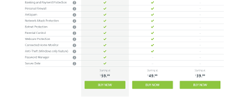 Eset Vs Kaspersky Comparison Of Price Features Performance