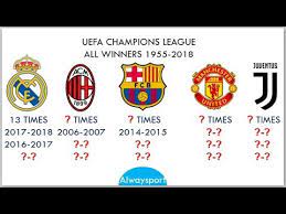 For our champions league list of winners we will actually feature three lists. Uefa Champions League All Winners 1956 2018 Youtube