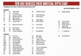 49ers depth chart matt breida listed as the teams starting