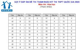 35 câu đầu làm (và kiểm tra lại) trong 20 phút; Ä'ap An Ä'á» Thi Minh Há»a Thpt Quá»'c Gia 2020 Táº¥t Cáº£ Cac Mon