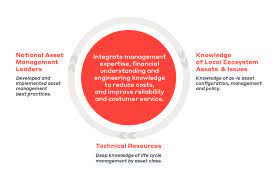 Looking for more job opportunities? Aviation Asset Management Wsp