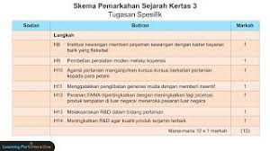 Contoh soalan peperiksaan, panduan jawapan, teknik menjawab. Sejarah Bab 4 Tingkatan 4 Kertas 3 Cute766
