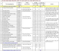 Cụ thể các ngành như sau Chá»‰ Tieu Tuyá»ƒn Sinh TrÆ°á»ng Ä'áº¡i Há»c Bach Khoa Ä'a Náºµng NÄƒm 2018