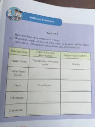 Seorang pakar mendapat tugas untuk berceramah di depan para mahasiswa di. Jawaban Ips Kelas 8 Halaman 67 Ilmu Soal