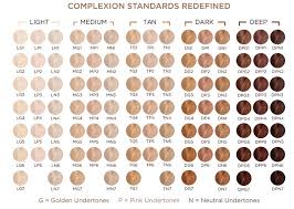 Pur Minerals Shade Chart Best Picture Of Chart Anyimage Org