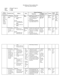 Berikut cuplikan dari rpp kelas 3 sd / mi tema 3 sub 1, jika ingin versi full silahkan download dibawah ini buku siswa tema : Silabus Baca Tulis Al Quran Kelas V Pdf