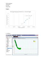 The textbook example of the photoelectric effect uses a stopping voltage method. The Photoelectric Effect Lab Report