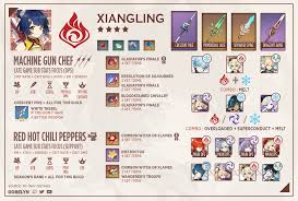 Find diona build in genshin impact here including best weapon for diona from 3 stars to 5 stars, best artifact set, and build set such as cryo support build. Xiangling Build Ar45 Hot Spicy Genshin Impact