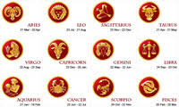 Zodiac Sign Compatibility Chart Zodiac Sign Dates