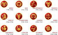 Zodiac Sign Compatibility Chart Zodiac Sign Dates