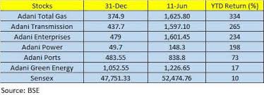 10 years price vs book value, dividend yield, annualised growth rates, dcf, graham, eps growth and pe valuation prices and other key metrics. Snfb7jvun 3oom