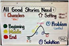 What All Good Stories Need Anchor Chart Halloween