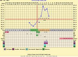 Does This Look Like An Implantation Dip 6dpo Imgur