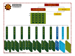 Brief Pre 2016 Pla Military Mandarin