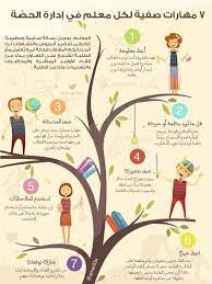 ٧ مهارات صفية لكل معلم في إدارة الحص ة br br سلسلة تغريدات br إنفوجراف education guide education middle school educational infographic