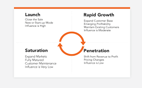 National account manager (staffing) indeed 4.3. Strategic Account Manager Commission Structure Compensation Plan Bonus Structure