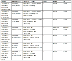 creating milestone reports in microsoft project mpug