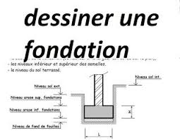 Comment Dessiner Une Fondation En Batiment Lecture De Plan Dessin Batiment Batiment