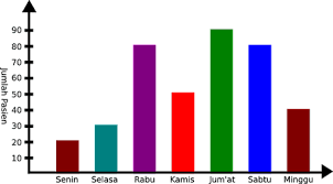 Maybe you would like to learn more about one of these? Soal Latihan Pengolahan Data Dan Pembahasan Osnipa
