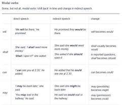 Auxiliaries, modals and main verbs. Englisch Indirekte Rede Verandern Sich Die Modal Verben Schule Sprache Modalverben