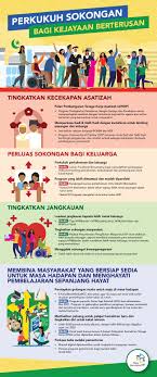 Contoh soalan kaji selidik tentang obesiti selangor t. Dr Maliki Osman Posts Facebook