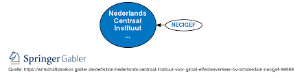 Nederland is the european section of the kingdom of the netherlands, which is formed by the netherlands, the netherlands antilles, and aruba. Nederlands Centraal Instituut Voor Giraal Effectenverkeer B V Amsterdam Necigef Definition Gabler Banklexikon