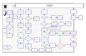 Business Process Improvement The Devils In The Detail