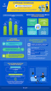 We did not find results for: Chomage Technique 4 Points Strategiques Pour Y Faire Face Justifit Fr