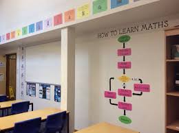 Classroom Display Ideas Artful Maths
