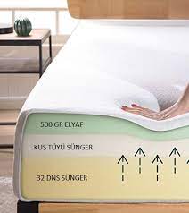 sunger yatak fiyatlari kilifli yatak sungeri