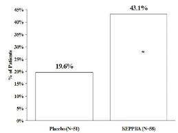 Keppra Levetiracetam Uses Dosage Side Effects