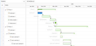 free gantt chart elements and dependencies template