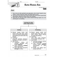 Kata nama am hidup bukan manusia cikgu ayu dot my. Contoh Ayat Kata Nama Am Tak Hidup Bukan Institusi Abstrak