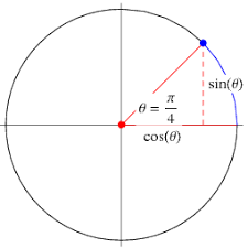 Trigonometry Angles Pi 4 From Wolfram Mathworld