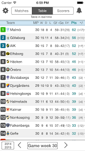 Follow the sweden league and cup scores on whatsthescore.com! Livescore For Allsvenskan Swedish Football League Get Instant Football Results And Follow Your Favorite Team Apps 148apps