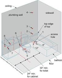 The distance to set the toilet flange from the back wall. Now That You Have Found This List Of Tips Hopefully You Will Feel A Little More Informed When It Comes To Pl Bathroom Plumbing Toilet Plumbing Bathroom Layout