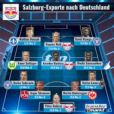 Man united, liverpool, arsenal eye fc salzburg star daka. Nicht Nur Leipzig Profitiert Wie Sich Die Deutschen Vereine Bei Rb Salzburg Bedienen Transfermarkt