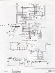 Handy wiring diagram that shows a paper trail of how the electrical system works for the 7.3l powerstroke engines, all trucks, excursions, vans. Schema Miller Mobile Home Furnace Wiring Diagram Full Hd Setdiagram Bruxelles Enscene Be