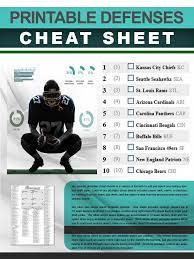 A Current Printable Defenses Cheat Sheet Of The Top D Sts For The 2014 Fantasy Football Season Fantasy Football Humor Fantasy Football Names Fantasy Football