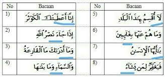 Cara mengucapkan bacaan mad wajib muttasil adalah panjang sebanyak enam harakat. Carilah 10 Contoh Hukum Bacaan Mad Wajib Muttasil Disertai Surat Ayat Garis Bawah Brainly Co Id
