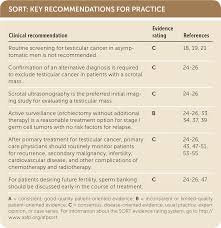 About half of testicular cancers occur in men between 20 and 34 years of age. Testicular Cancer Diagnosis And Treatment American Family Physician